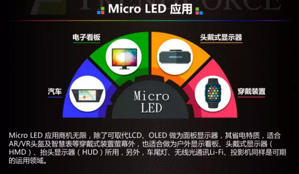 求科普:Micro-LED是一种什么技术的屏幕? - 知乎