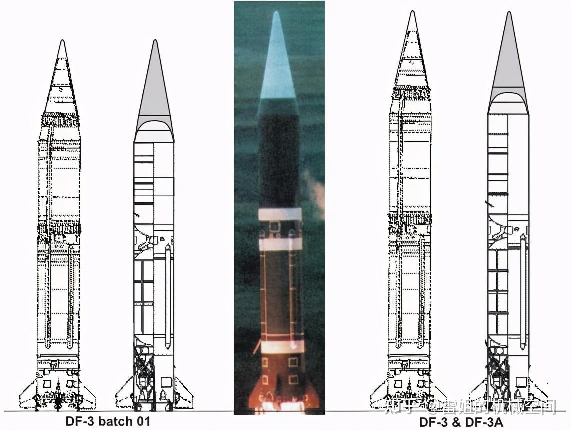 东风导弹出售给了哪些国家?