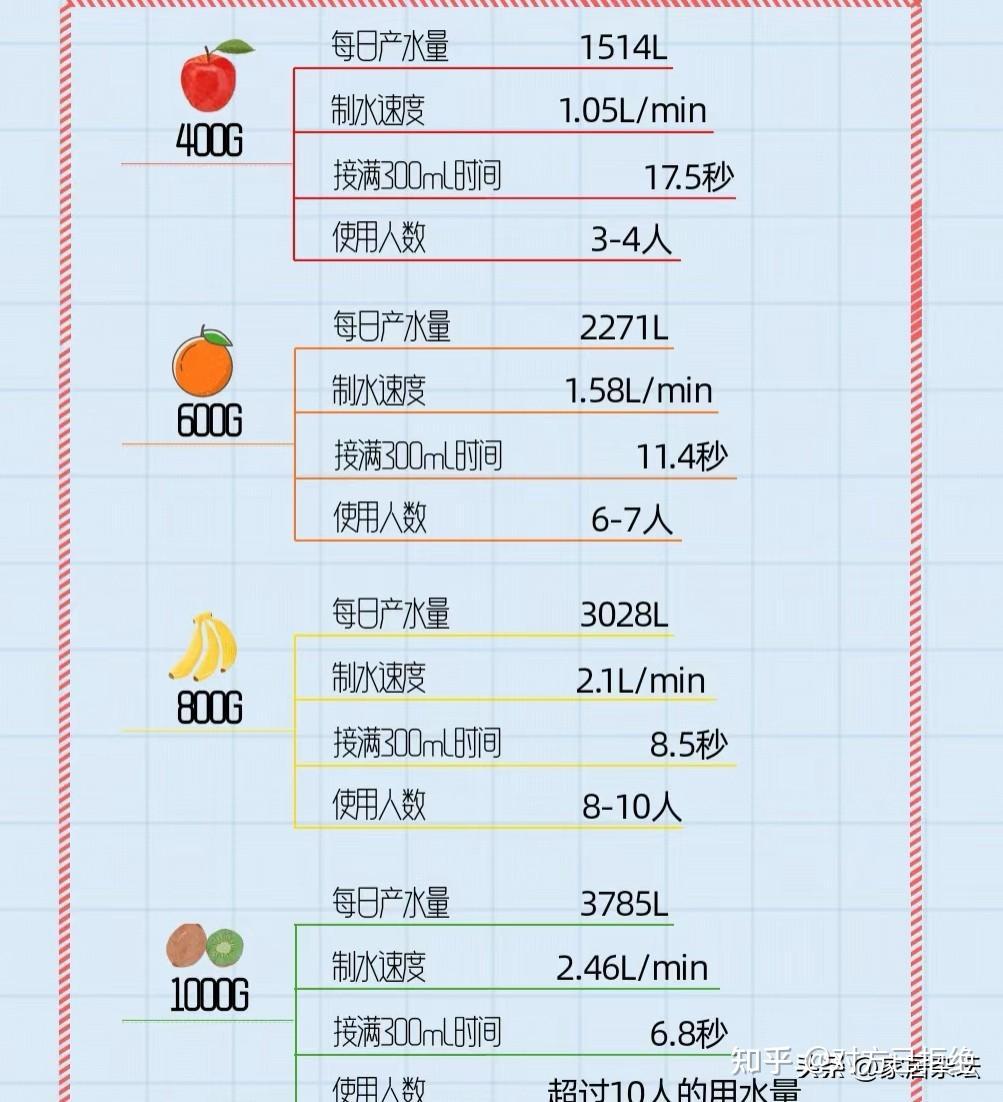 净水器需要每年都换滤芯吗 净水器一般多久换一次滤芯