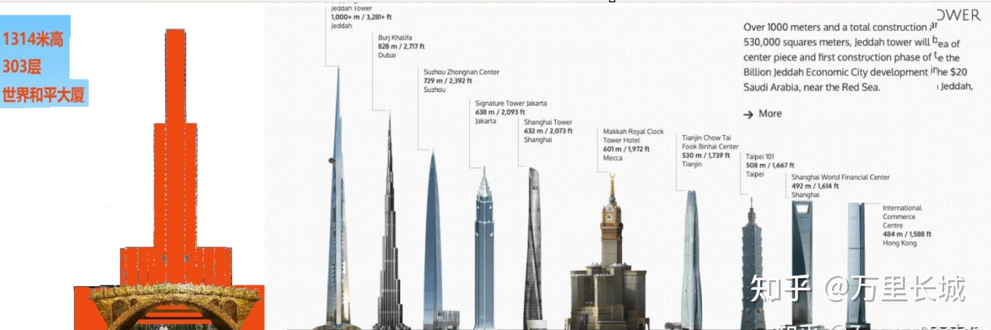 国外著名建筑设计师 都有哪些大咖 ?有没有比较懂的老铁分享罗列出来一下,谢谢? - 知乎