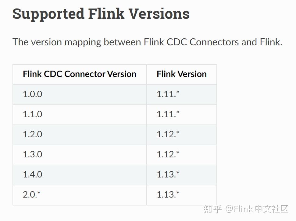 Flink CDC 系列 - 实现 MySQL 数据实时写入 Apache Doris - 知乎