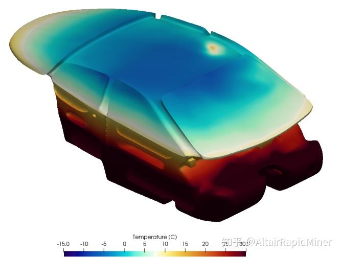 CFD 专栏丨 HyperMesh CFD 功能详解:后处理功能 Part 1 - 知乎
