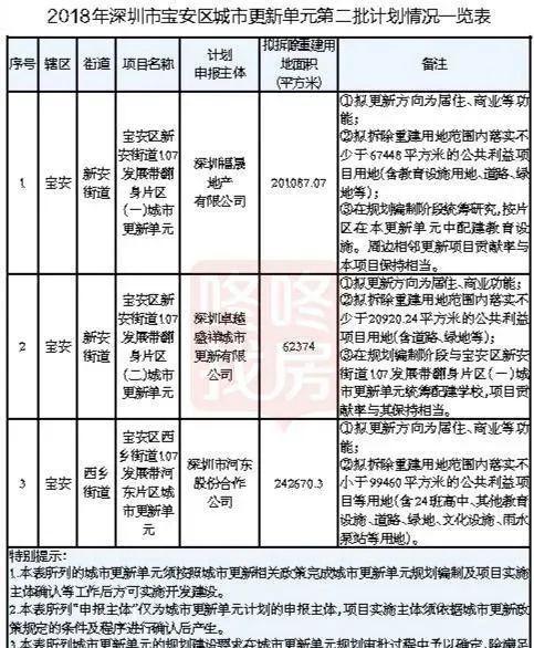 深圳罗湖华润湖贝旧改,已拆平,300平卖 - 知乎