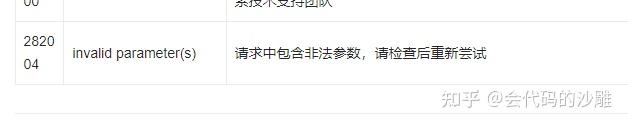 Invalid Parameters 百度AI开放平台报错:invalid parameter(s)解决记录 - 知乎