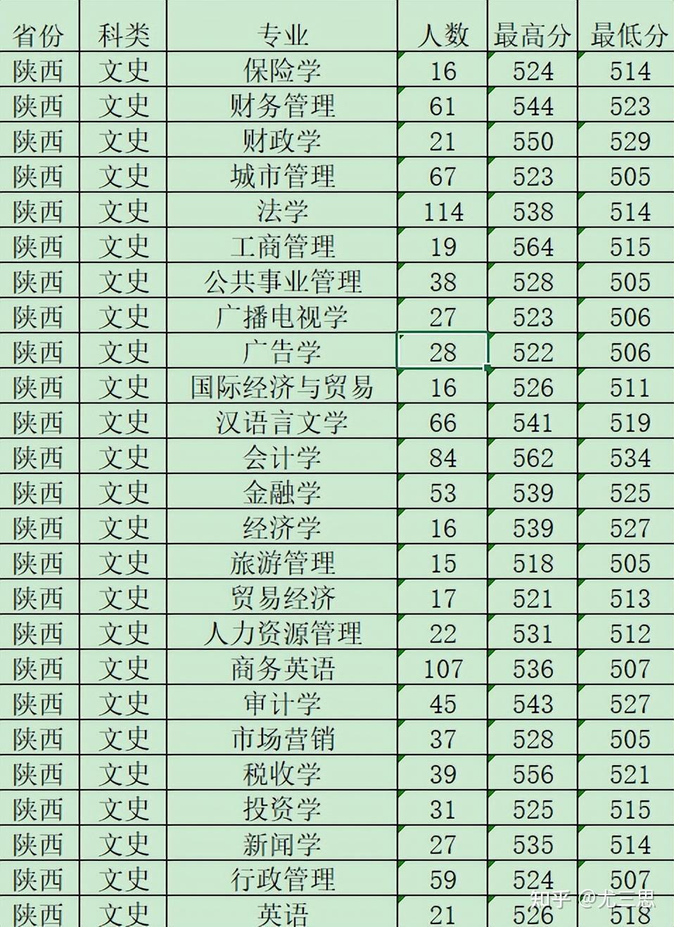 西安财经大学什么时候升的一本(西安财经大学什么时候升的一本二本)