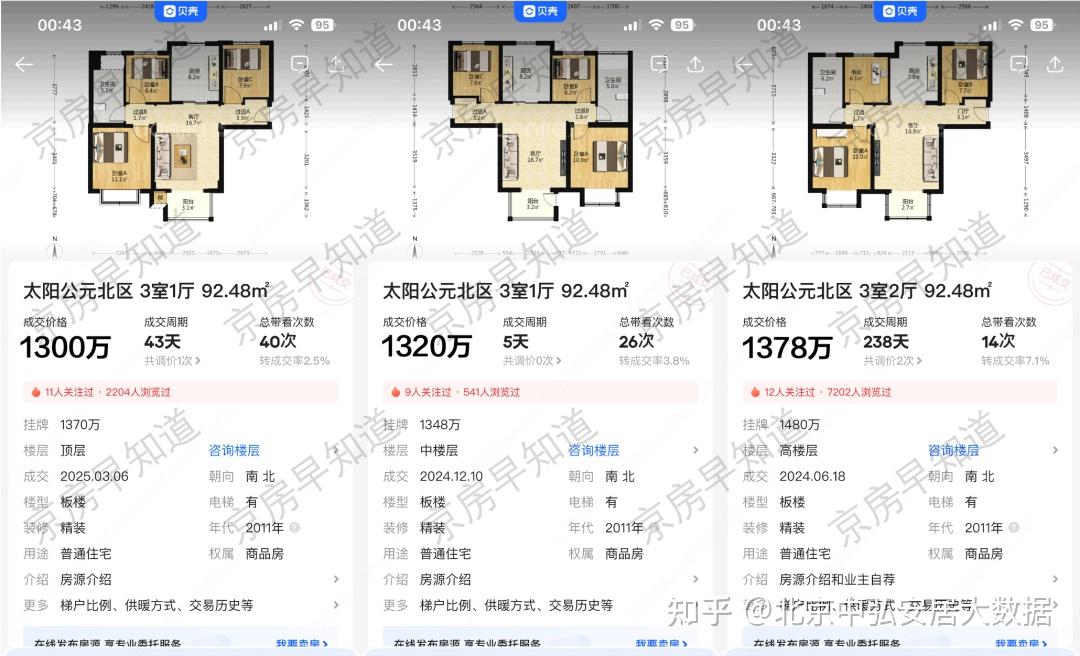 北京楼市:率先跳涨20%了!海淀房价开始上涨 - 知乎