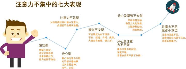 学会如何集中注意力，才能让孩子学习能力翻倍！ - 知乎