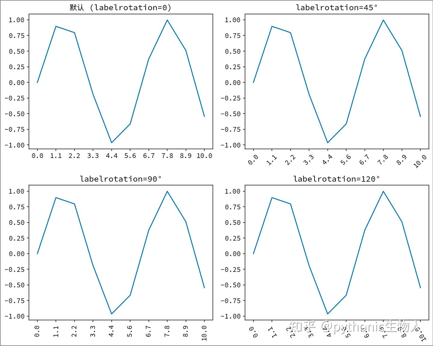 详解Python matplotlib坐标轴 - 知乎