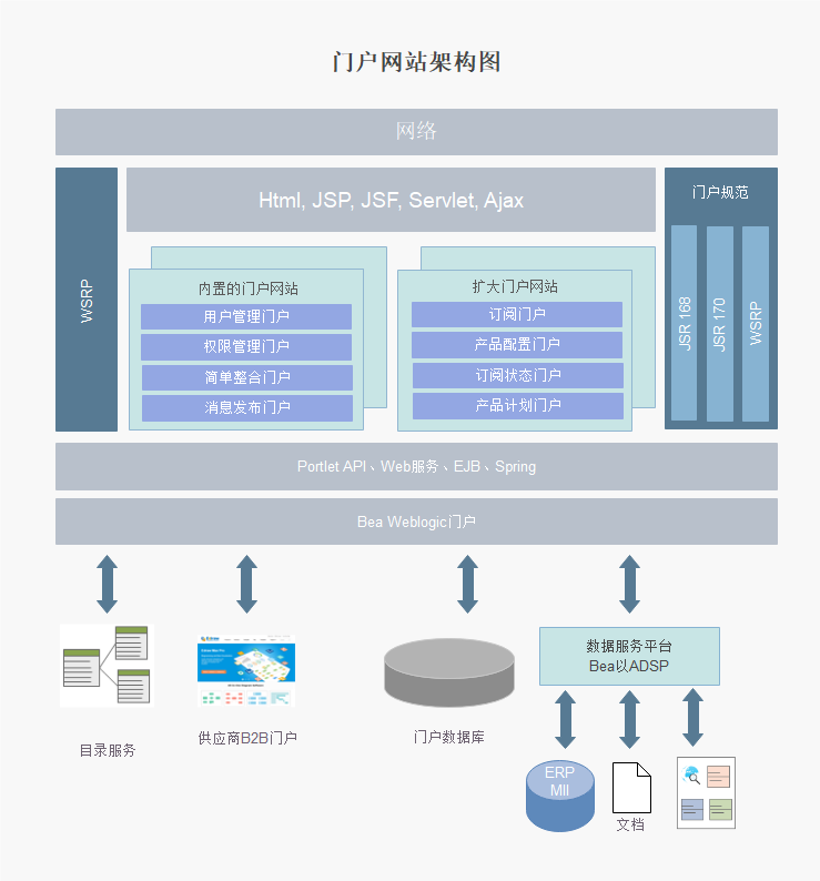 一个web网站的技术架构图和系统架构图,该如何画? - 知乎