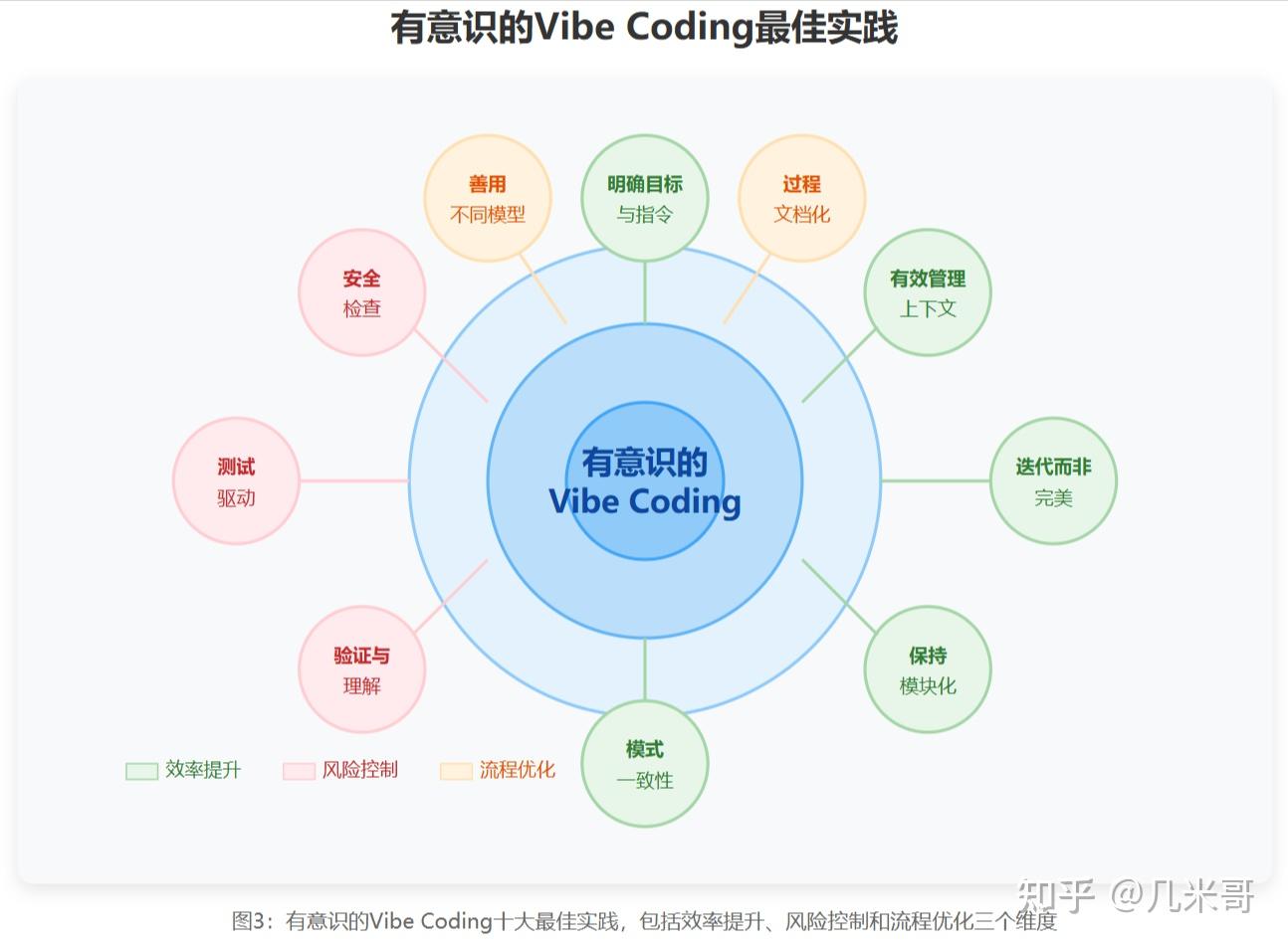 10倍开发效率还是技术债噩梦?Vibe Coding全面剖析 - 知乎