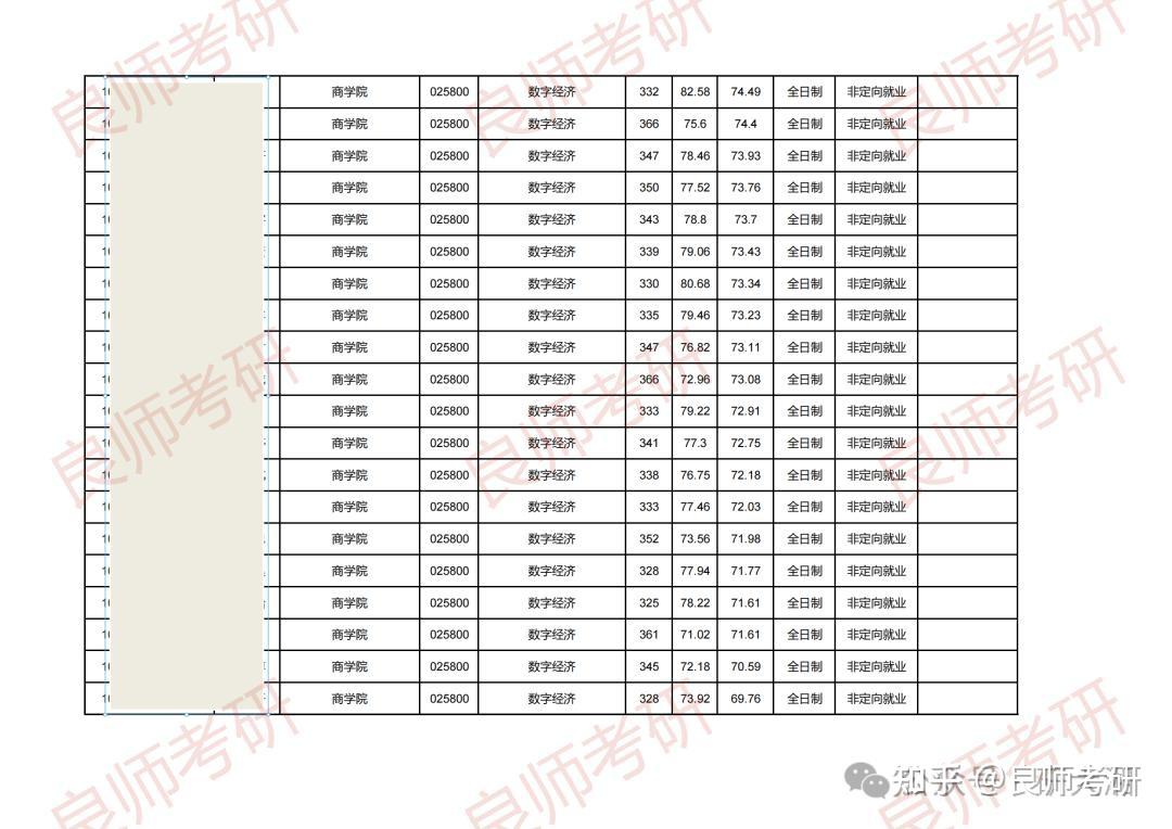 湖南首个！湘潭大学发布26考研复试分数线！ - 知乎