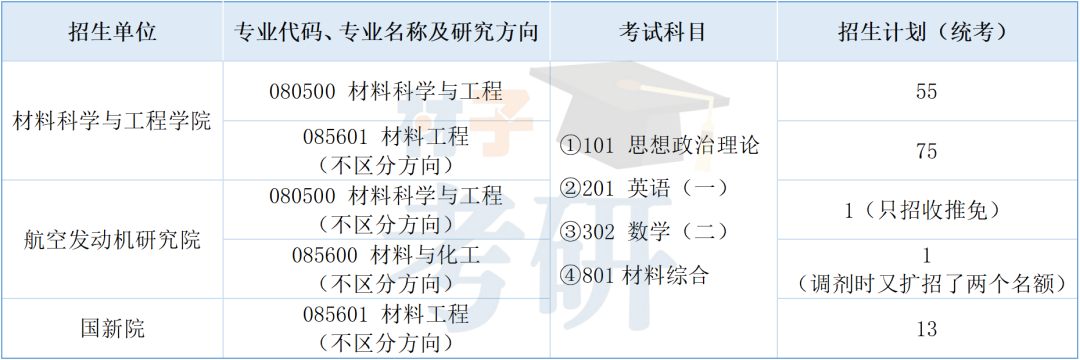 北京航空航天大学材料考研26考情分析 - 帝都理工高校扛把子,不歧视双非 - 知乎