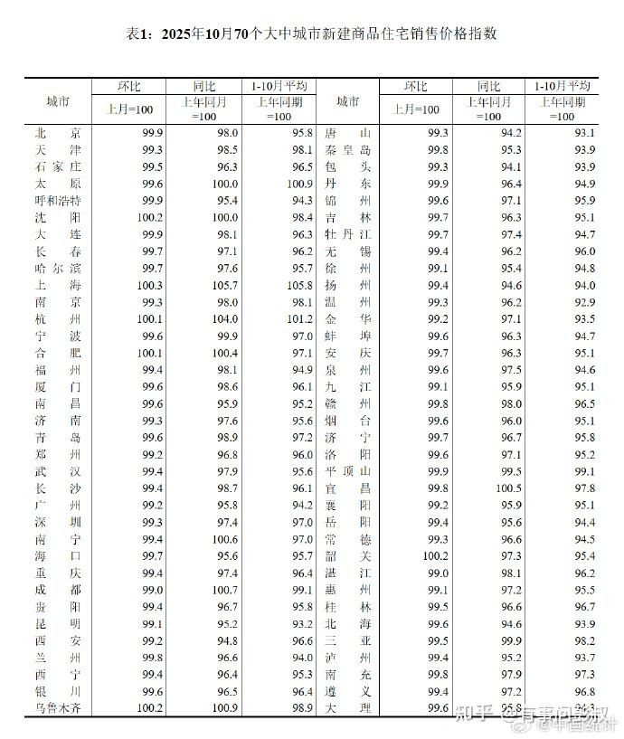 昨天楼市这个消息,恐让房价进一步下跌! - 知乎