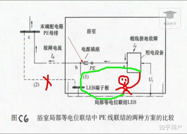 二次裝修衛生間局部等電位是否要做要怎麼做比較好