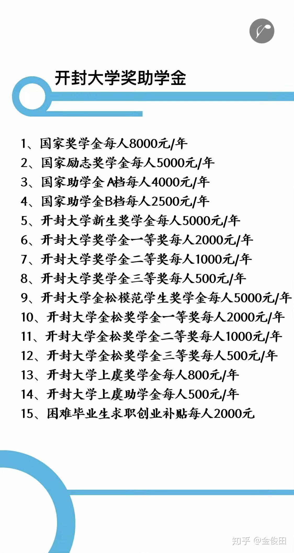 河南大学毕业证校长签名（宿舍食堂教师环境。包括大学附近的一些生活水平）