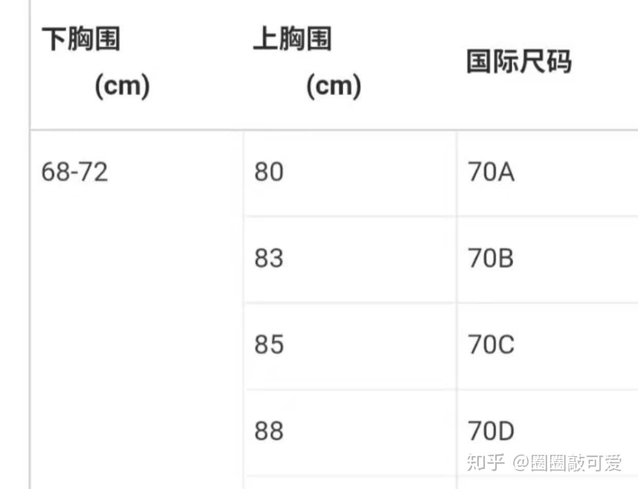 胸围91算什么罩杯