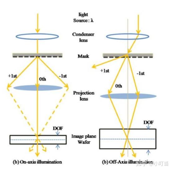 Photo Lithography 光刻工艺 (2) - 知乎