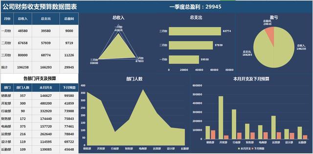 如何做财务预算?18套财务预算表模板,实用! - 知乎