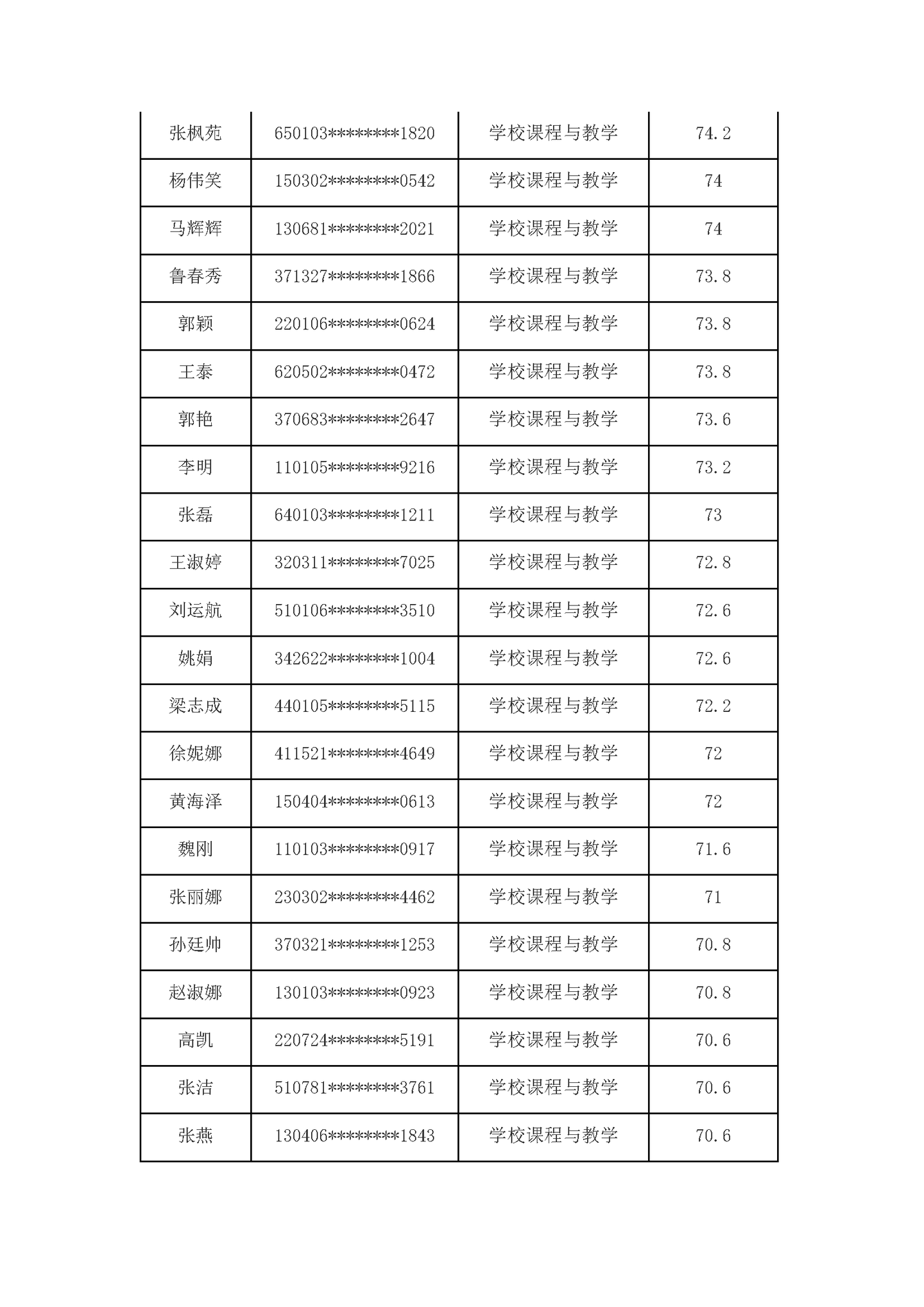 北京师范大学教育学部2026年教育博士招生复试考核名单公示 - 知乎