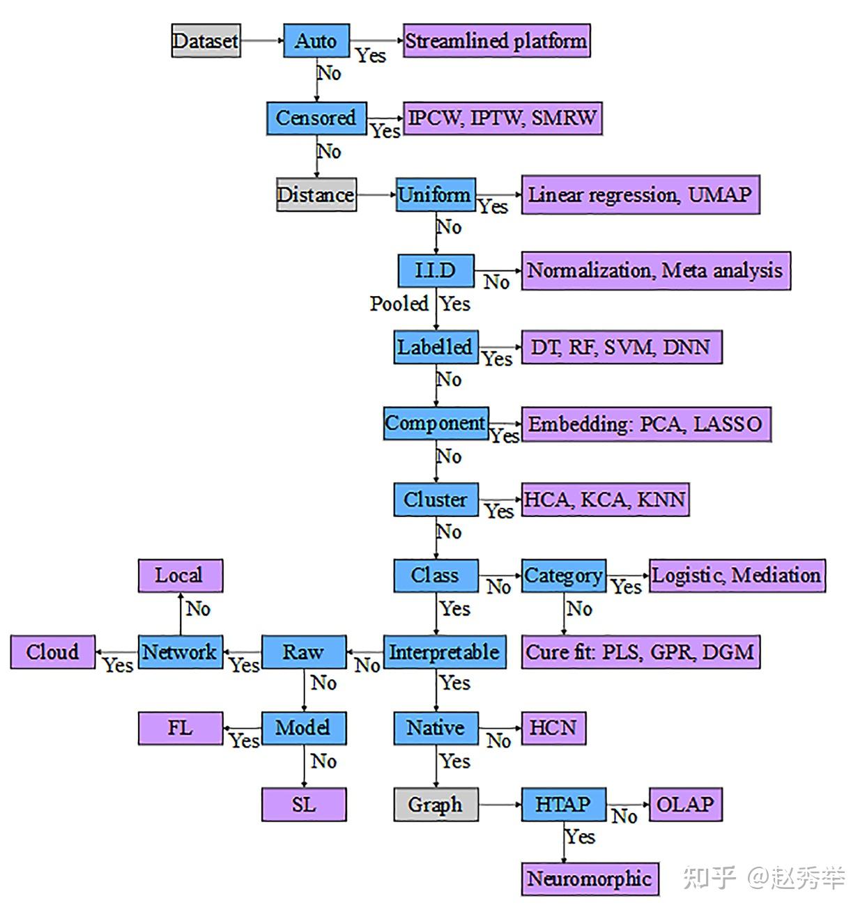 生物数据学进展2023年度报告（类脑生态DCSAE机制解决碳基生命活动和硅基数据处理不协调） - 知乎