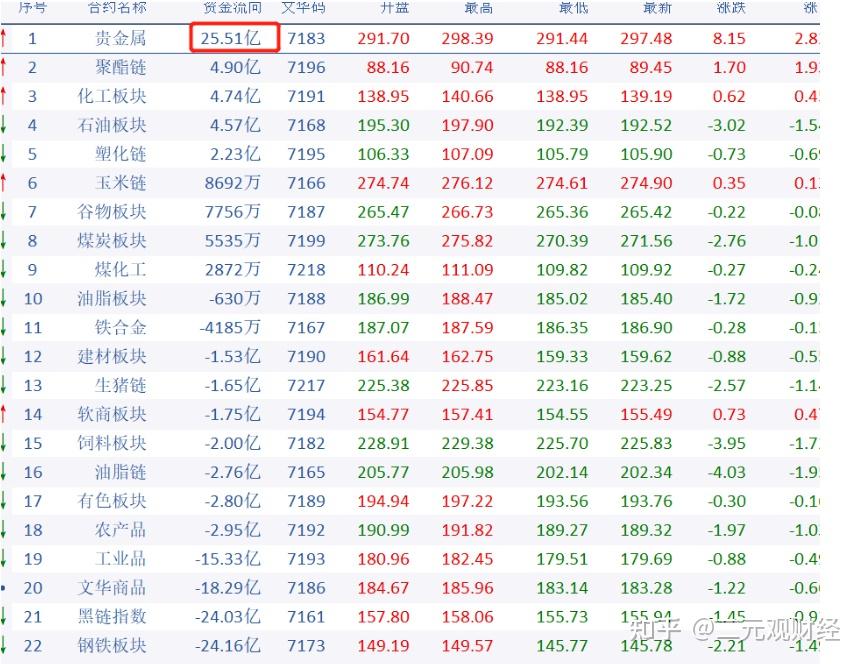 大非农数据对黄金的影响吗(大非农数据对黄金的影响吗知乎)