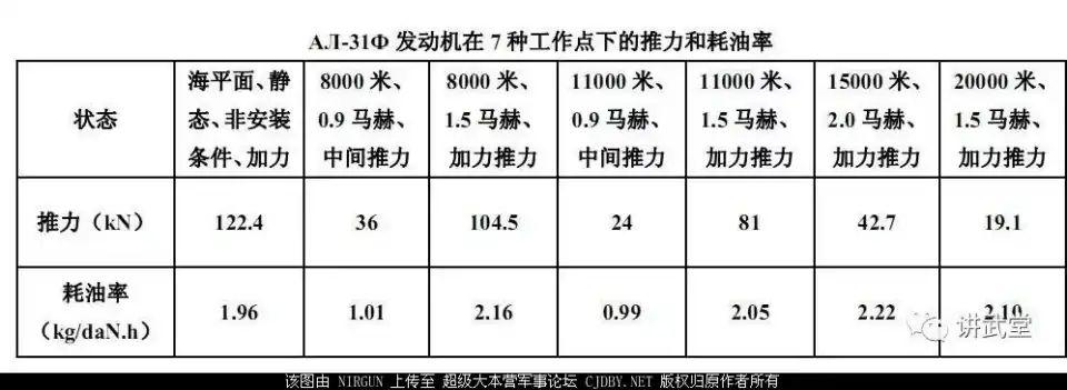 f119推重比图片