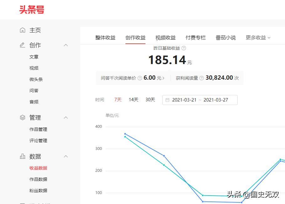 头条号开通原创有收益吗知乎(头条号原创和非原创对收益有什么影响)