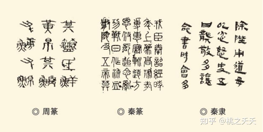 书同文车同轨行同伦可以算是秦始皇的功绩吗
