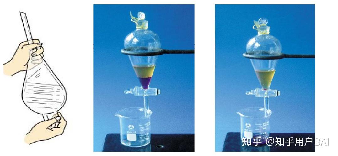 化学实验中的分离技术有哪些? - 知乎