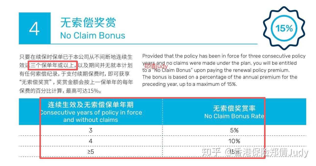香港万通保险公司,高端医疗险【优裕医疗保】保障详情 - 知乎