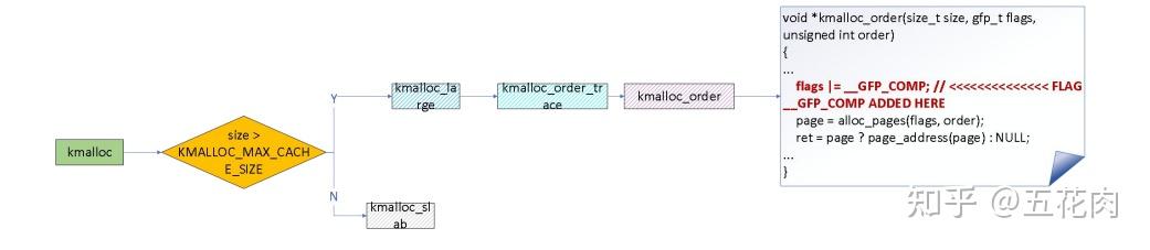 内存管理特性分析(七):Linux内核复合页(Compound Page)原理分析 - 知乎