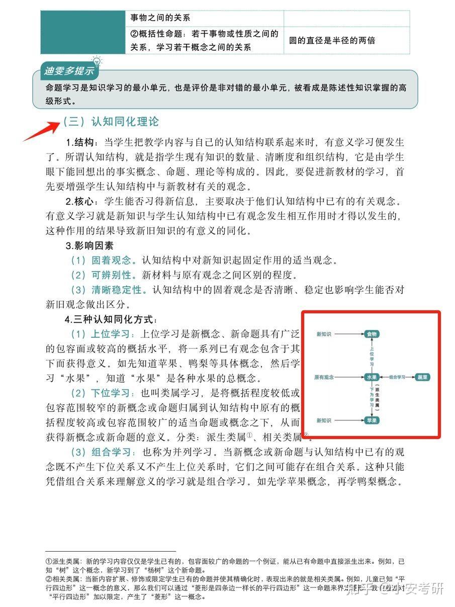 考研333攻略：奥苏伯尔的有意义接受说详解 - 知乎