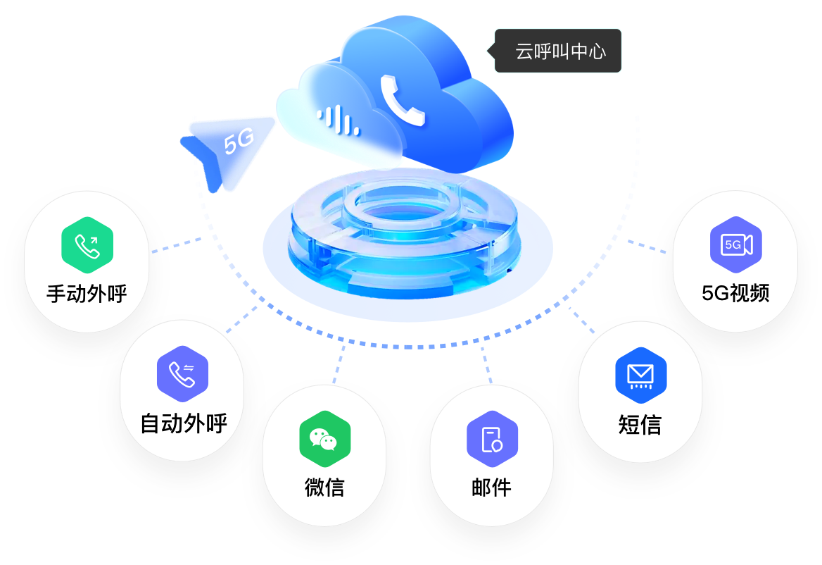 智能外呼系统排名榜前八都有哪些？2025最新测评