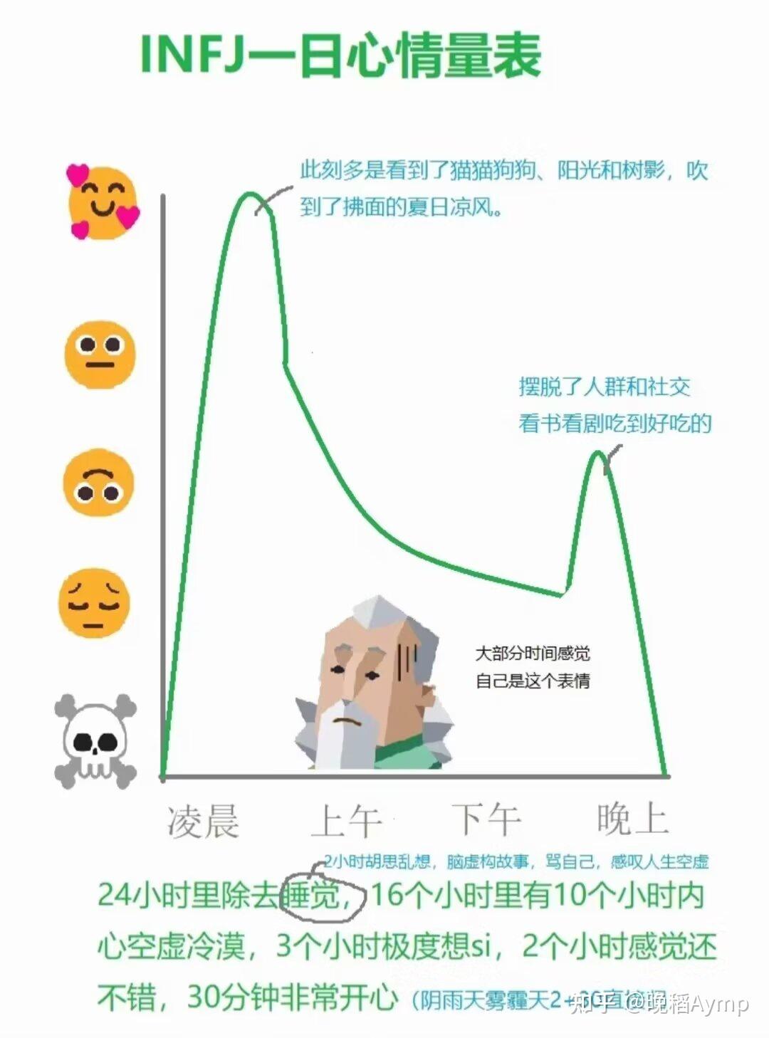 有哪些关于infj的梗图？ - 知乎