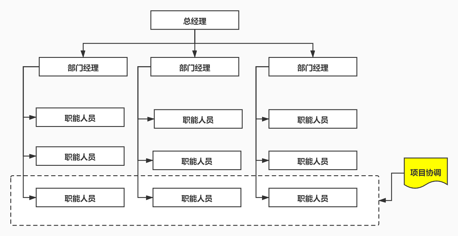 常见矩阵的十种类型图片