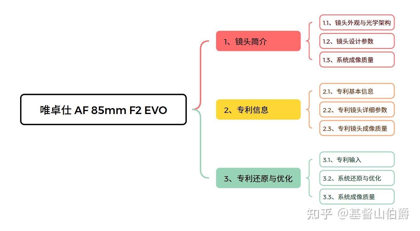 专利还原:唯卓仕 AF 85mm F2 EVO