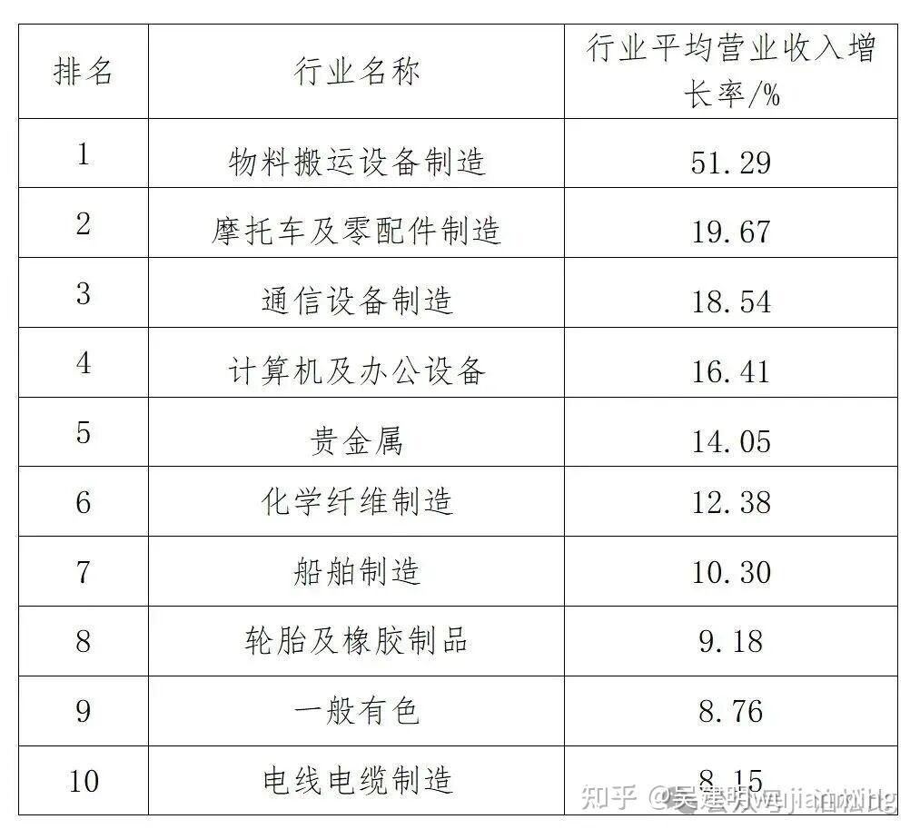 2025中国制造企业500强榜单发布 - 知乎