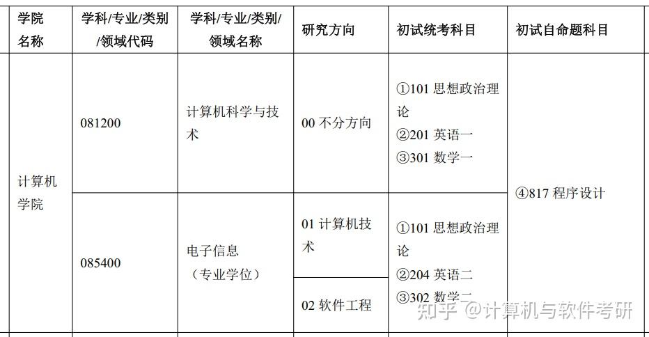 沈阳航空航天大学计算机研究生值得考吗,待遇怎么样?