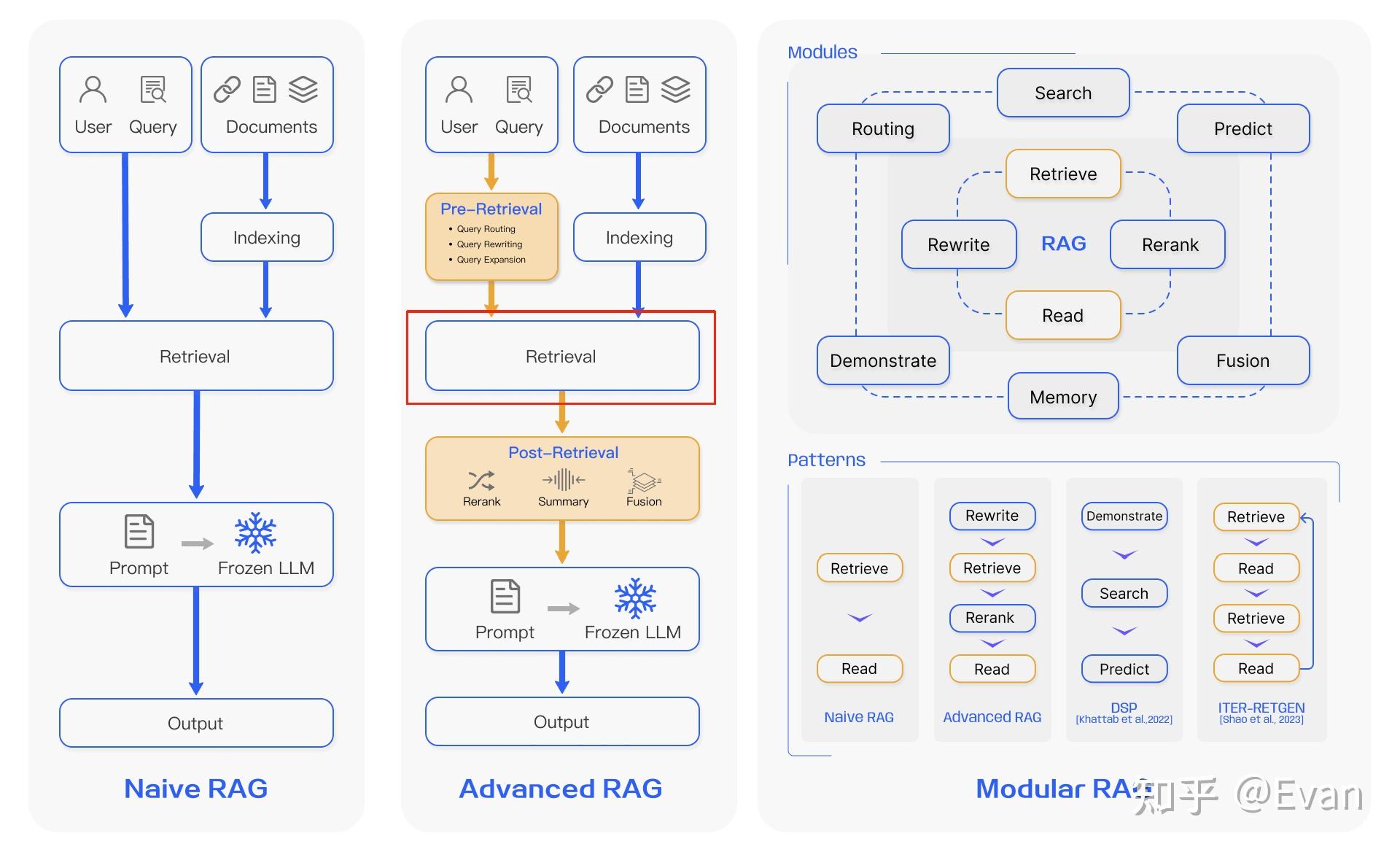 RAG优化： Retrieval — BM25算法 - 知乎