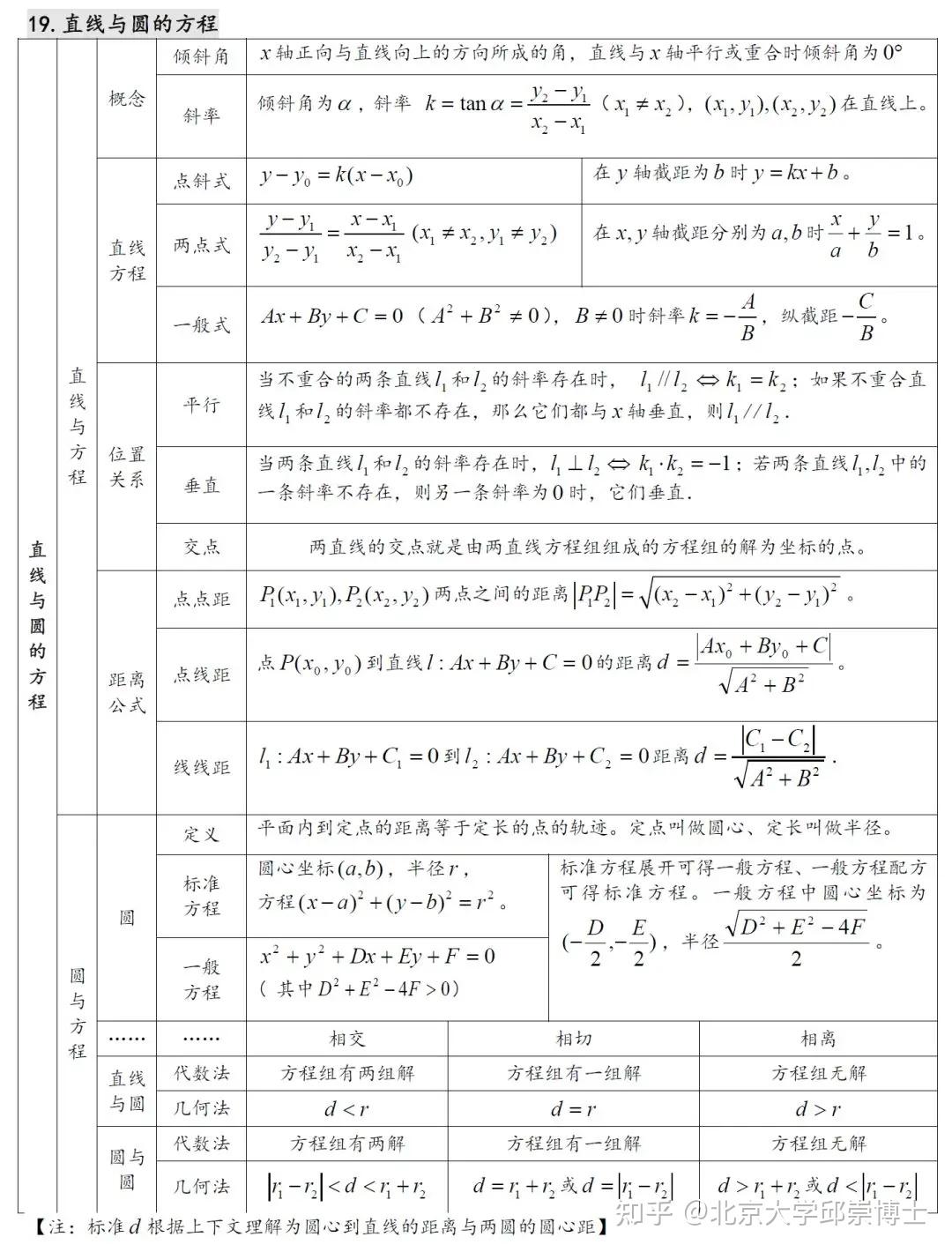 高中数学常考知识汇总,27张表格,高中三年可用! - 知乎