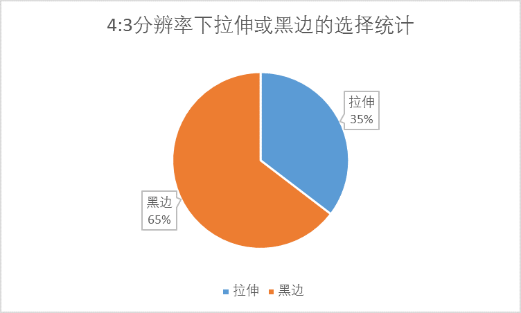 解密鼠标与分辨率设置