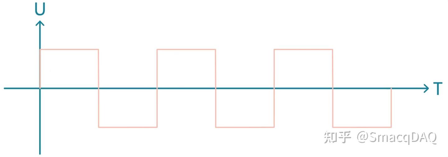 数字信号 - 知乎