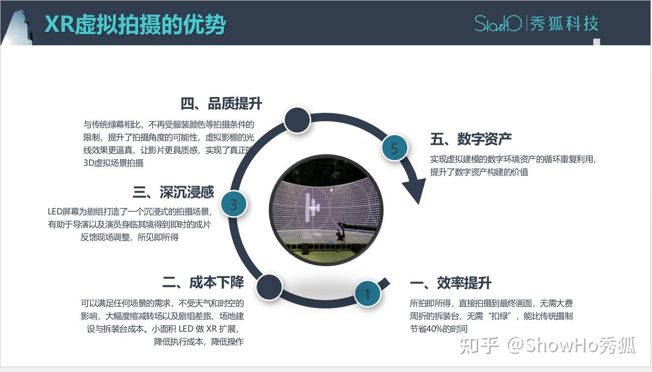 实时XR虚拟拍摄，开辟影视行业创作新天地 - 知乎
