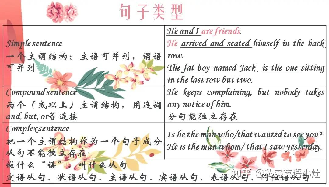 英语中,并列句属于复合句范畴吗? - 知乎