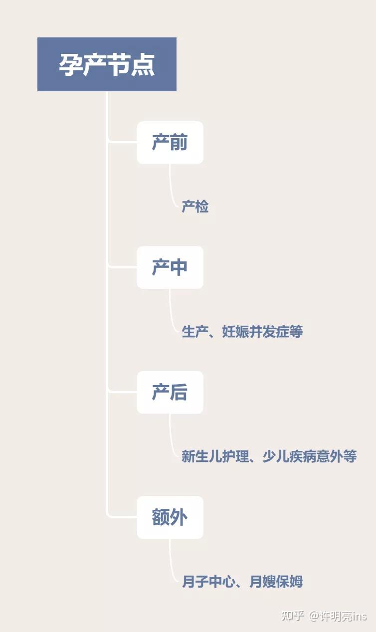 怀孕妈妈一定要知道的保险攻略! - 知乎