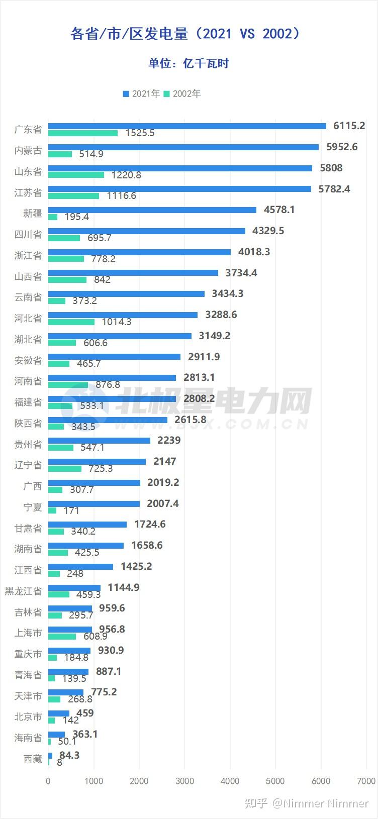 中国gdp最多时接近美国76%,如今跌破60%,还能缩小差距