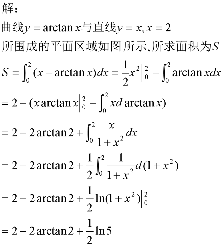 arctanx的导数是什么(反三角函数导数表)
