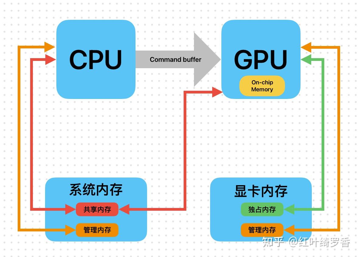 苹果拟全面更新mac产品线受此影响苹果市值一夜暴涨8113亿你对全新mac