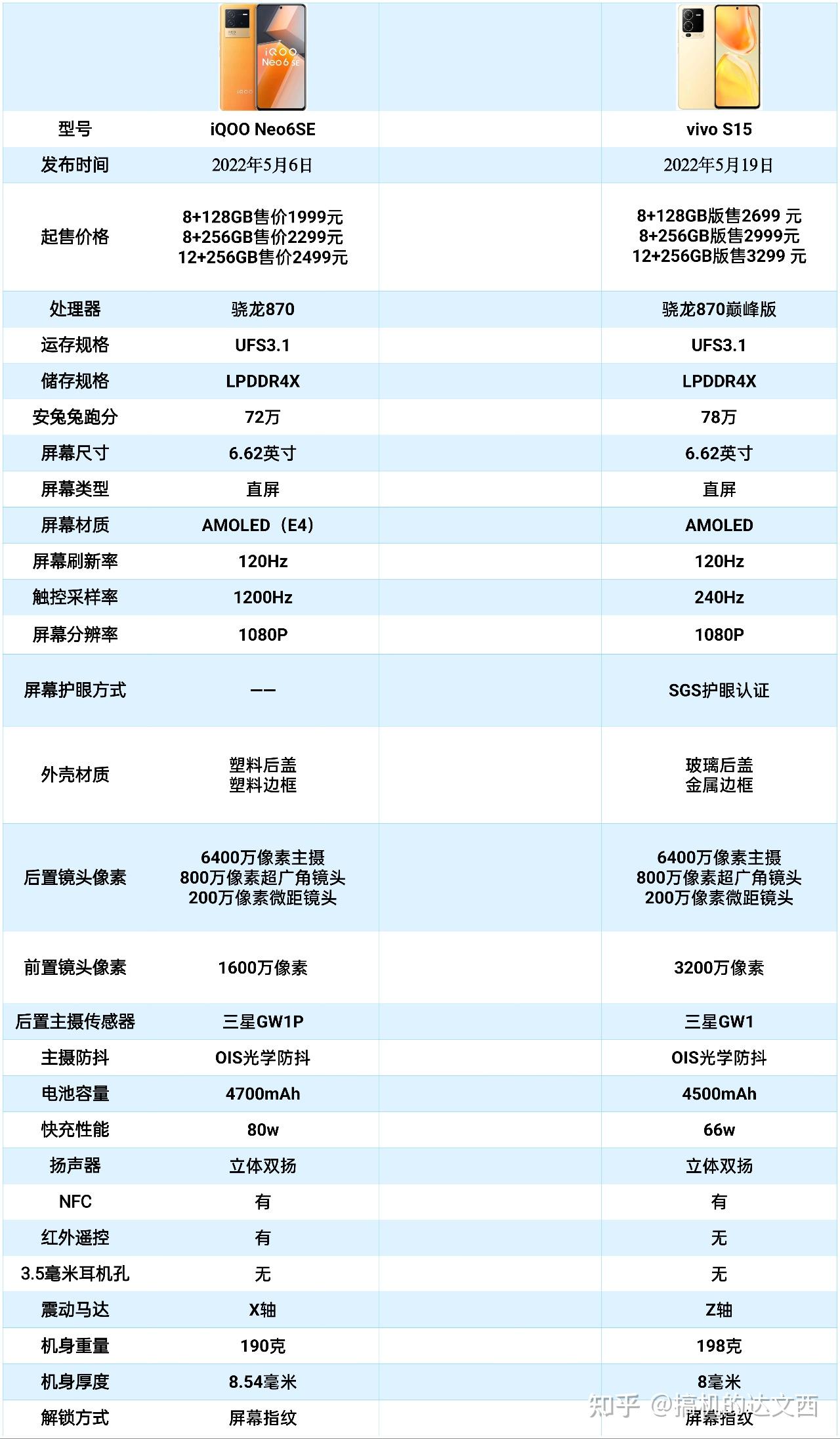 iqoo neo6se和vivo s15选哪个呢? - 知乎