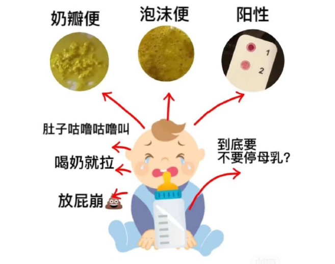 你必须知道的宝宝便便颜色指南！ - 知乎
